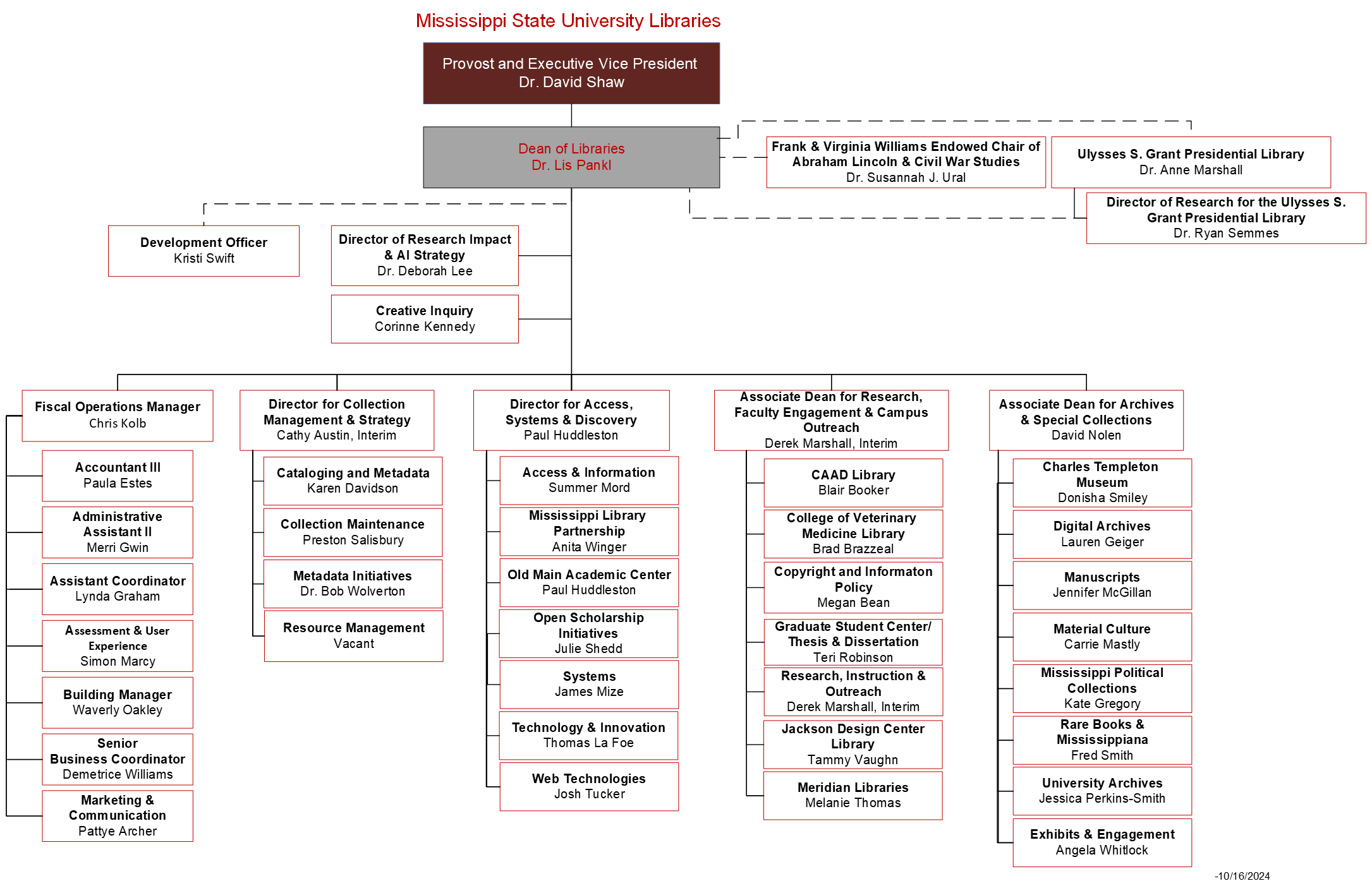 library org chart