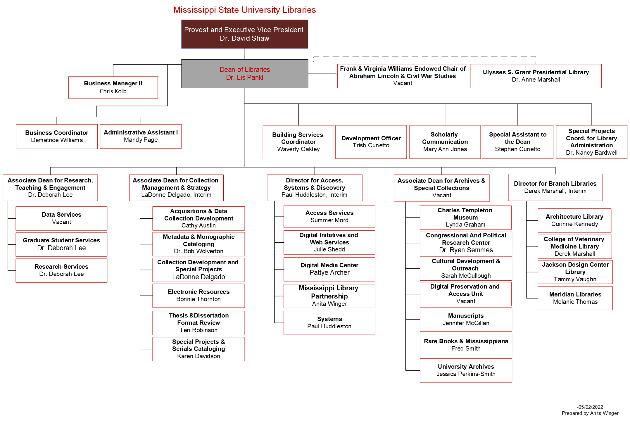 Organizational Chart - Mississippi State University Libraries